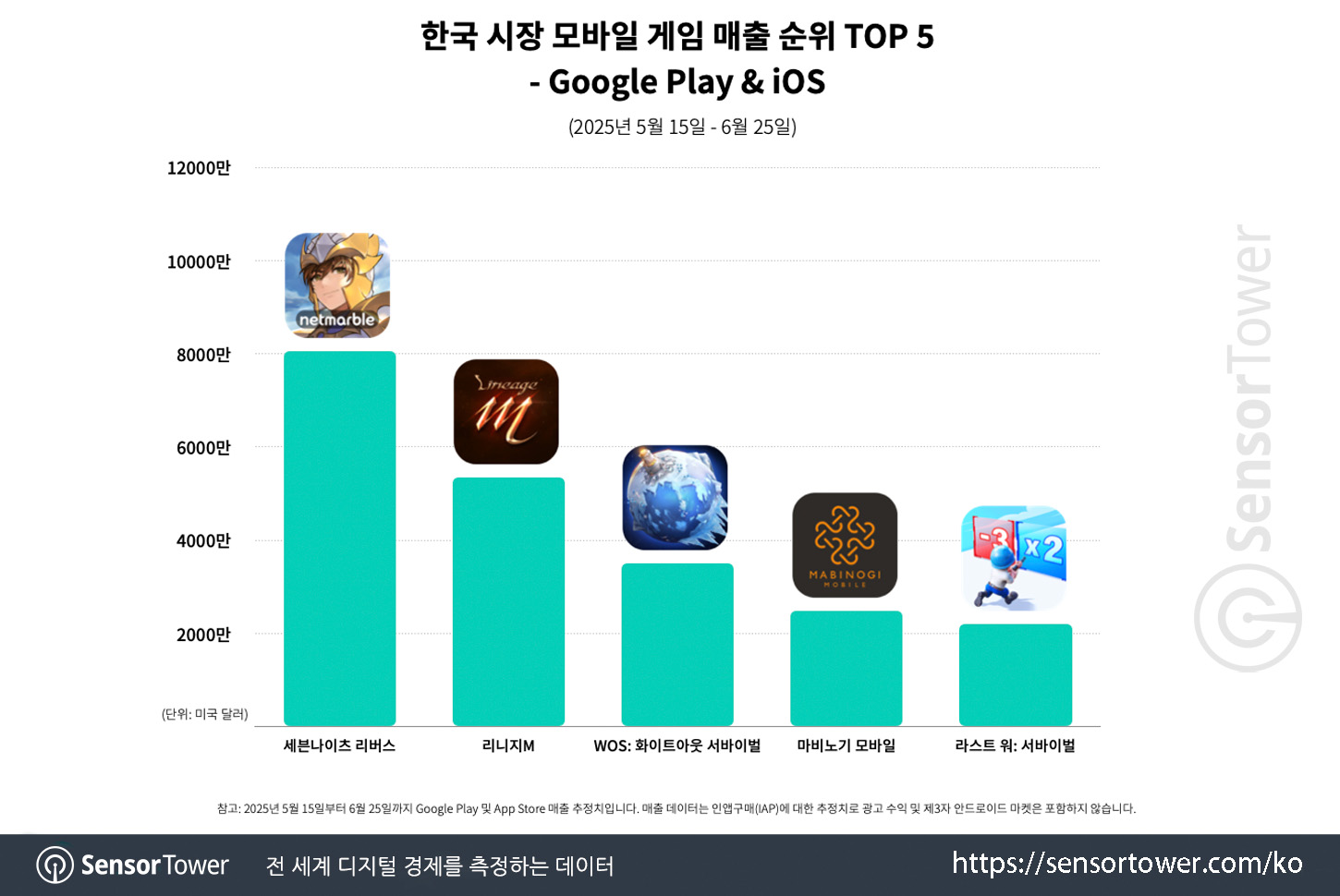 Seven Knights Rebirth_Chart 2