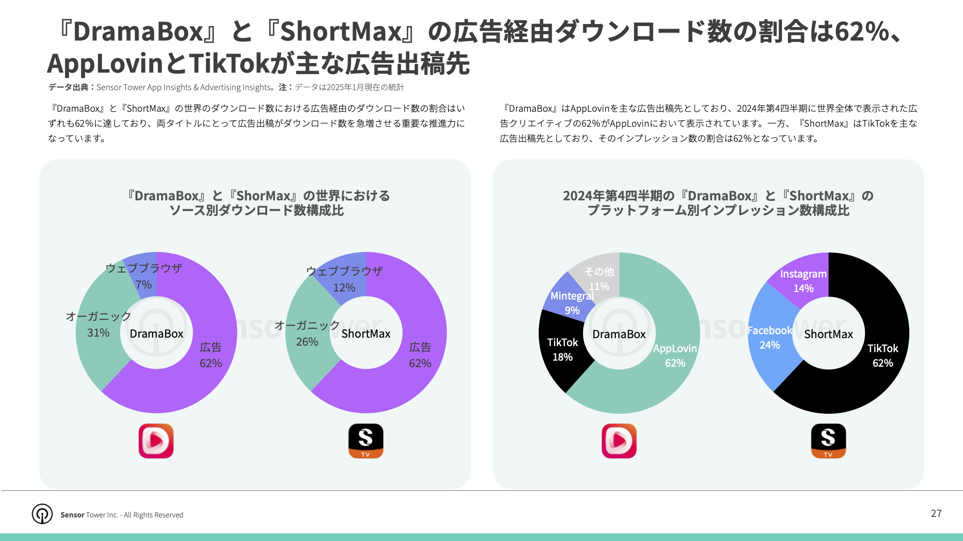 -JP- Top APAC Non-Gaming Apps & Pubslishers 2025 Report(pg27)