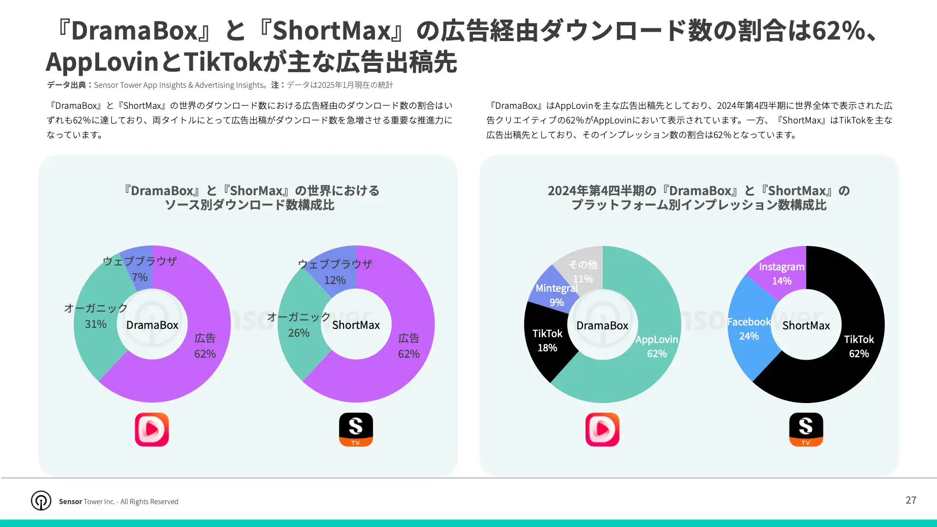 -JP- Top APAC Non-Gaming Apps & Pubslishers 2025 Report(pg27)