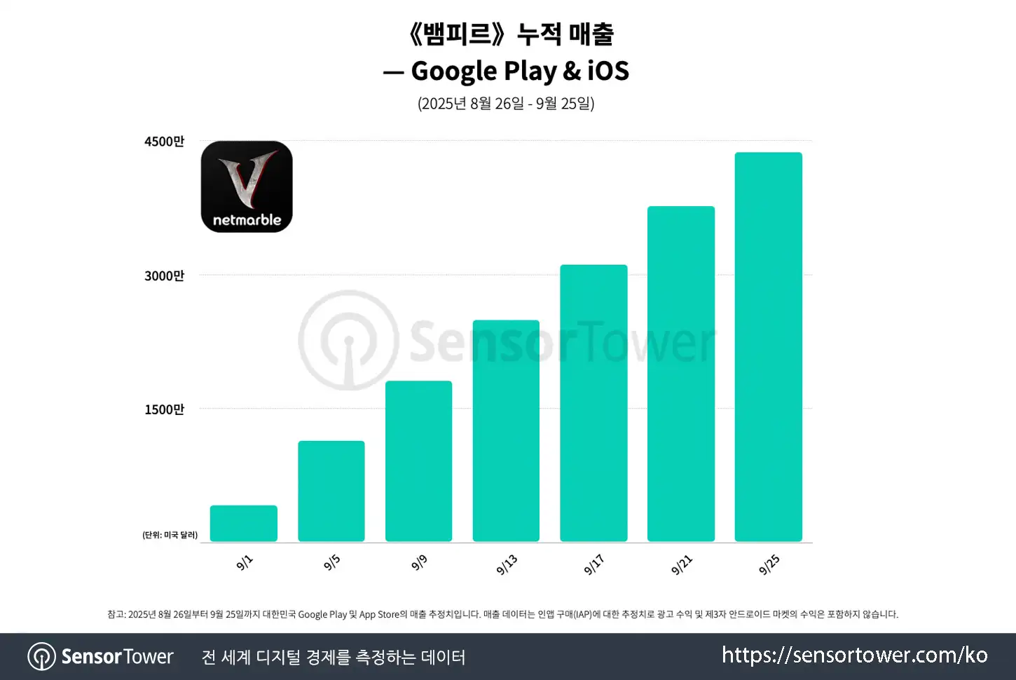 Vampir_Chart 2