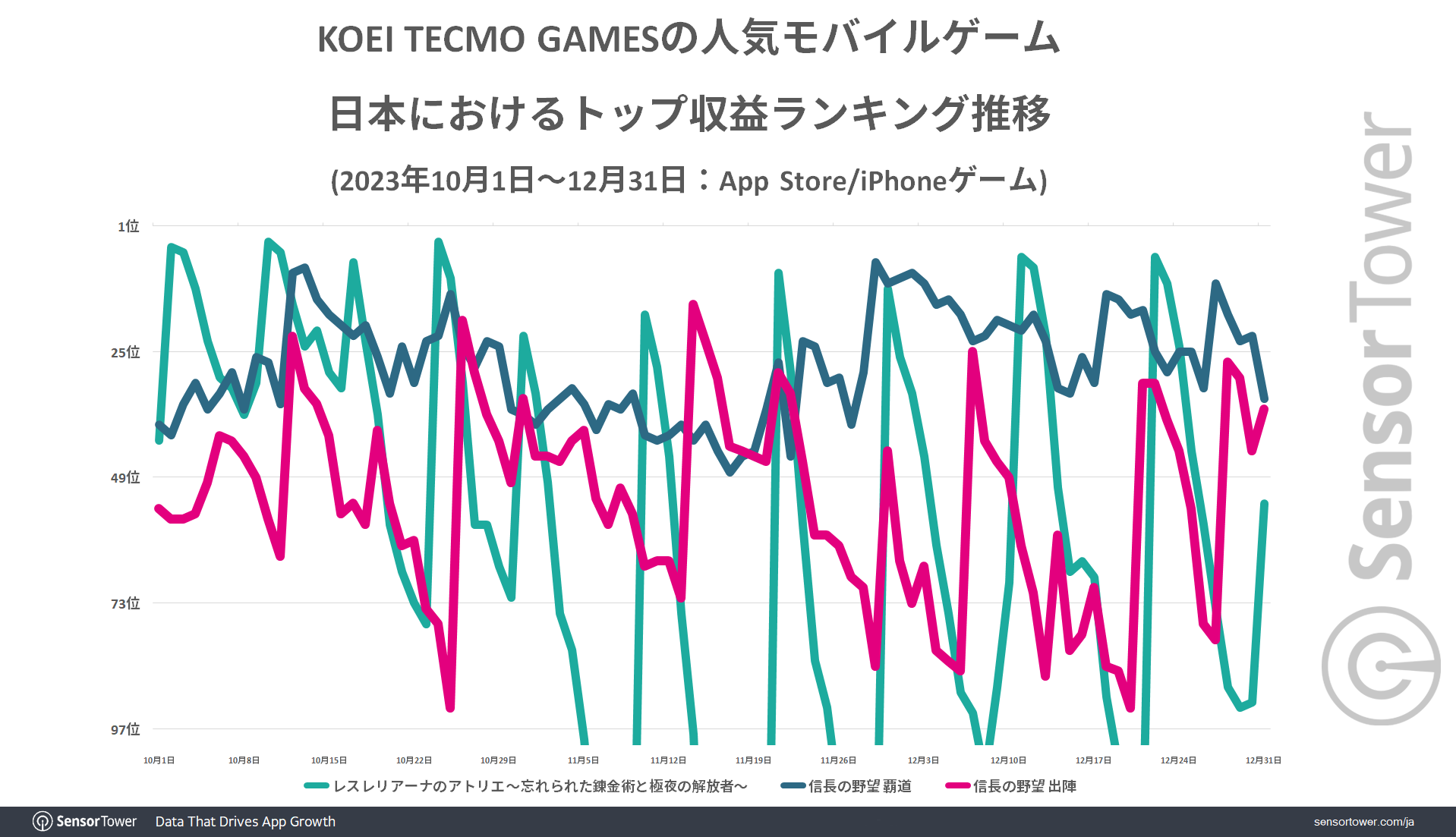 Ranking-Trend-KOEI-Games