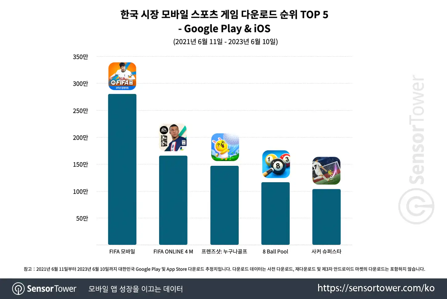 FIFA Mobile_Chart 3
