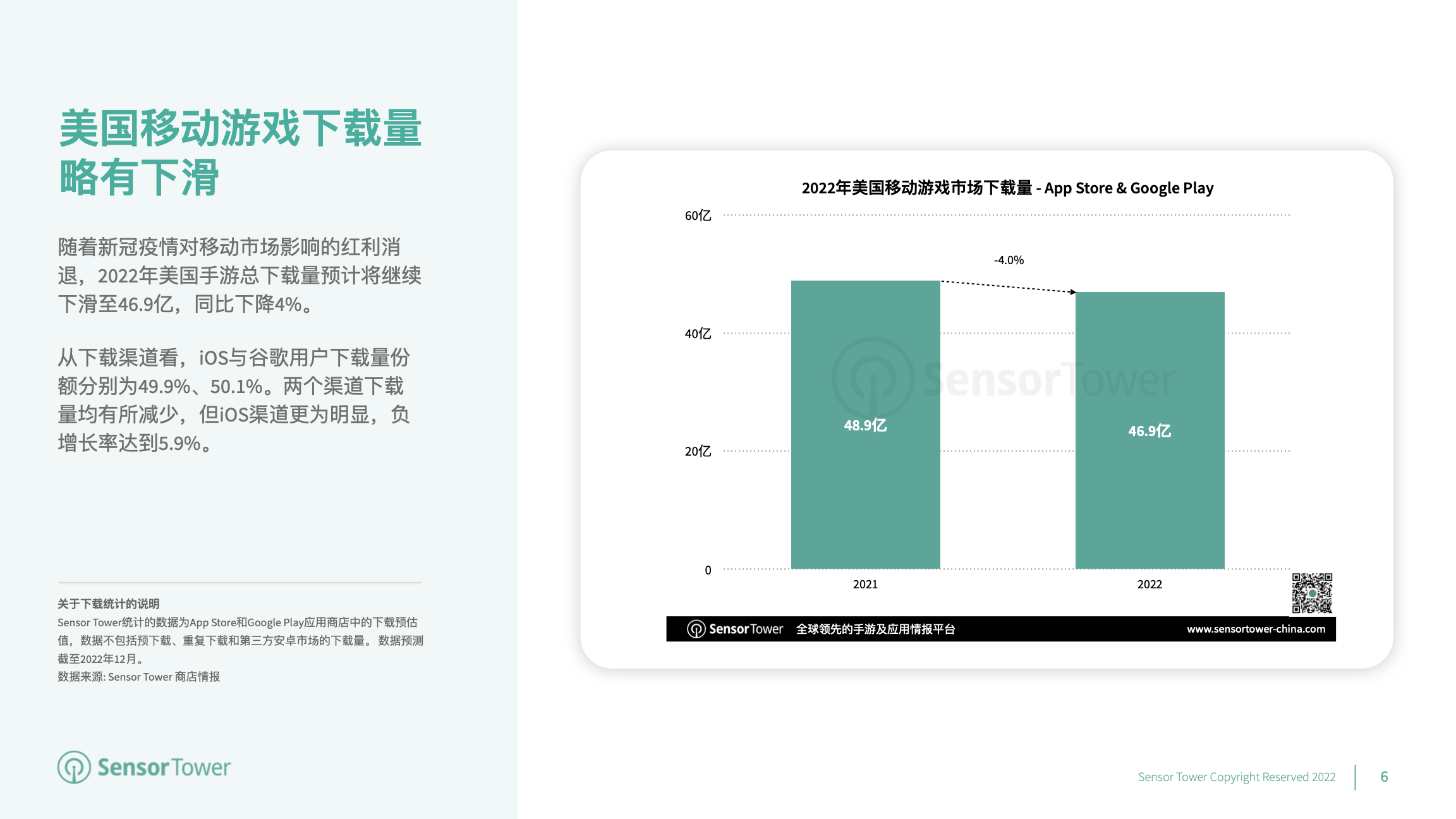 2022年美国移动游戏市场洞察(pg6)