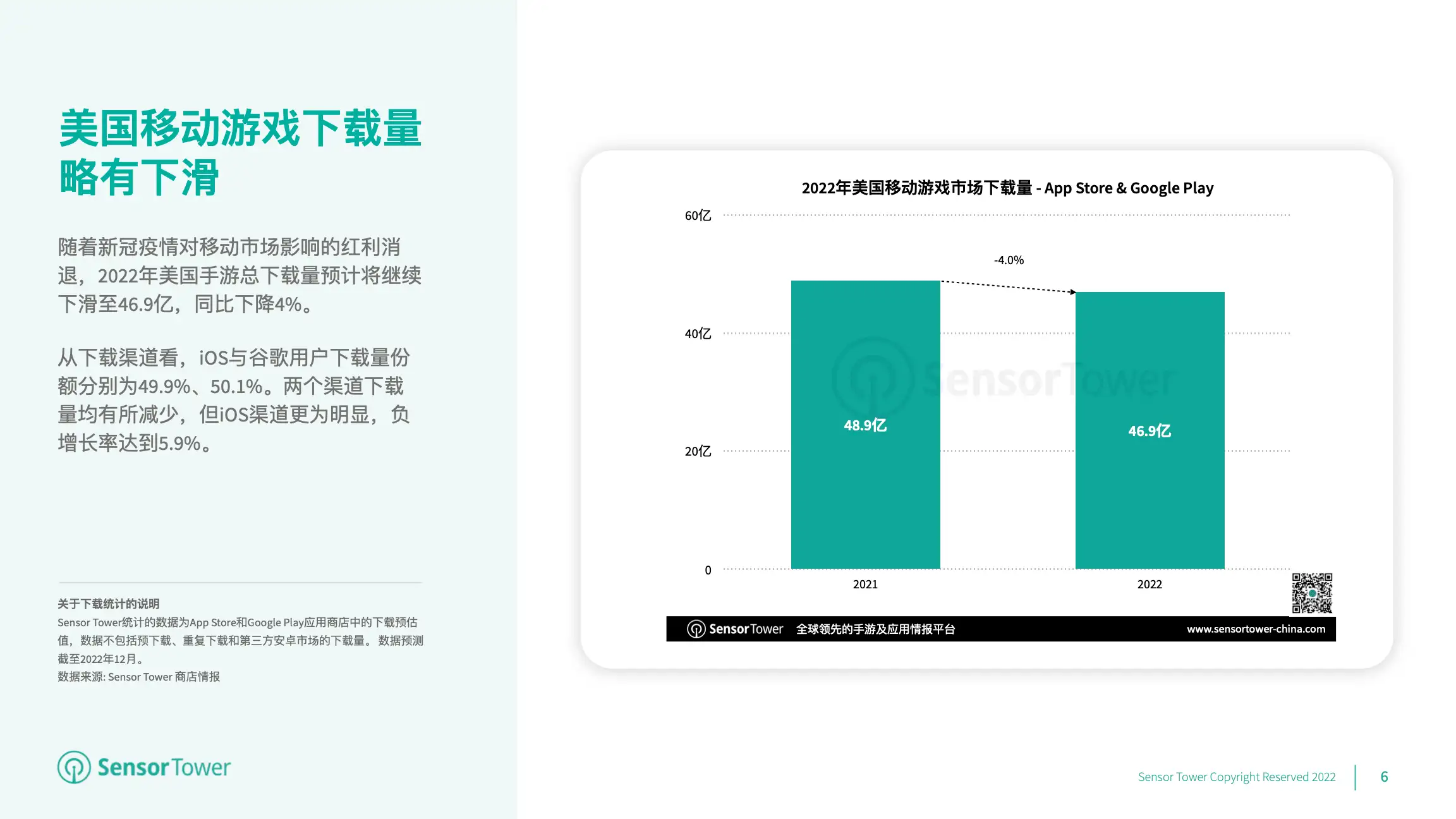 2022年美国移动游戏市场洞察(pg6)