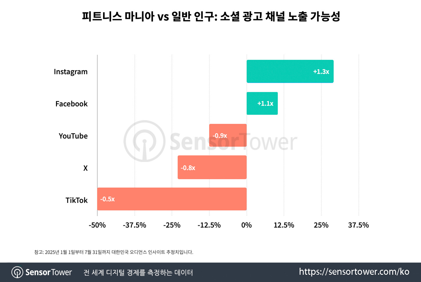 Personal Health & Fitness Apps_Chart 4