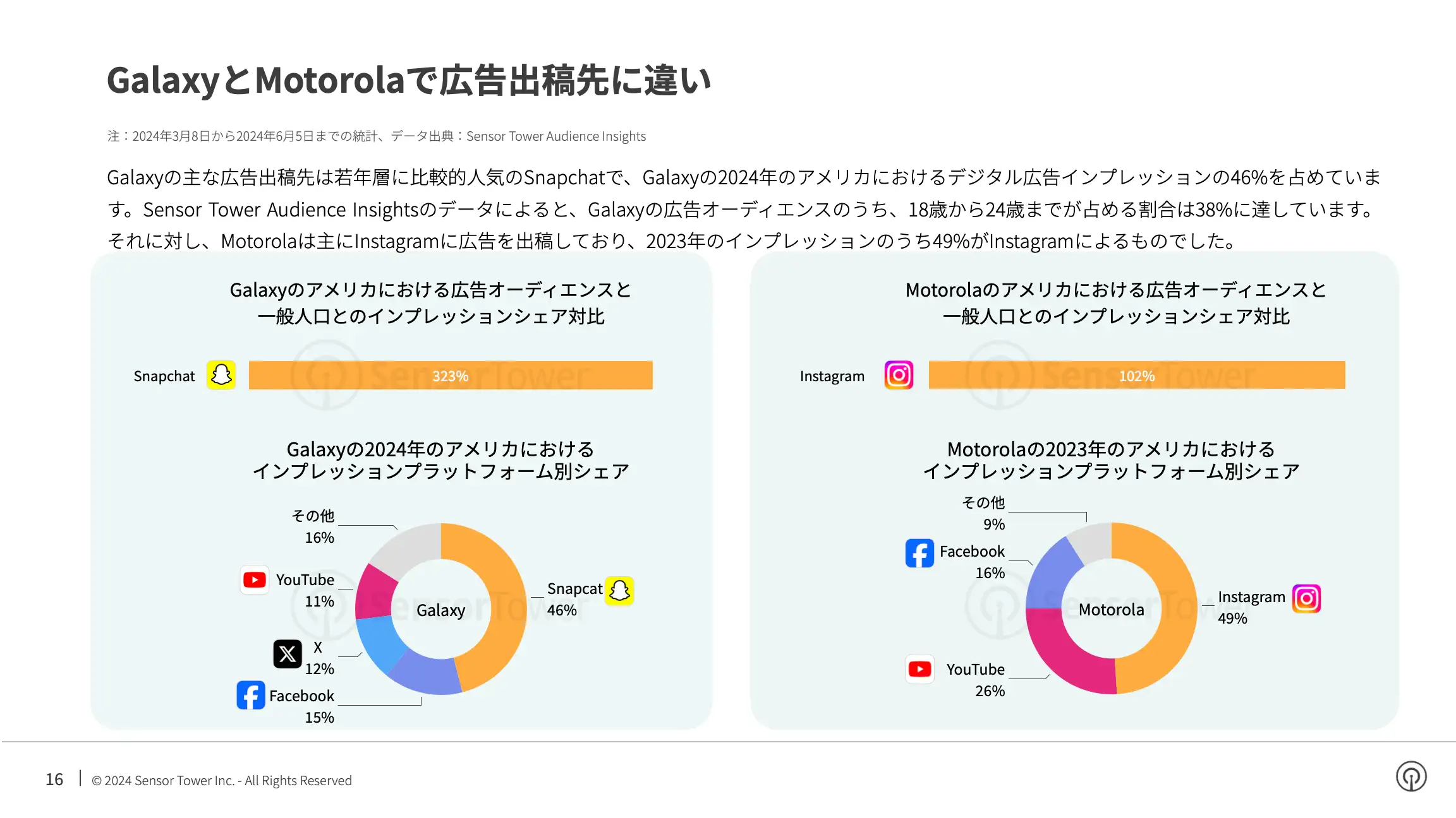 -JP- Top Appliance APAC Advertisers in the US 2024 Report(pg16)