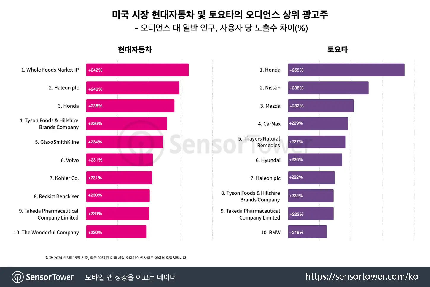 Hyundai_Chart 3 updated