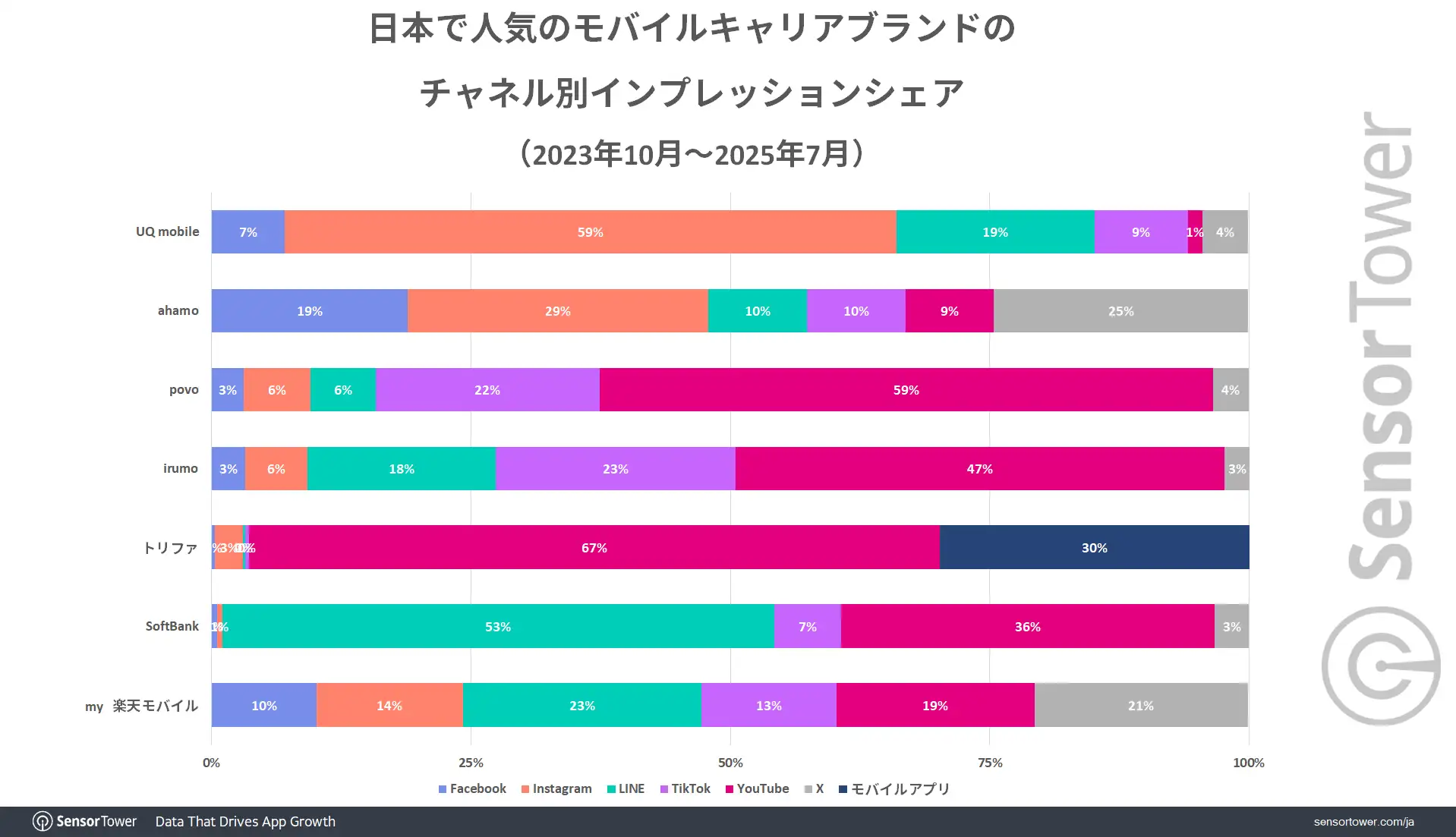 Impression-share-by-Mobile-carrier-brand-JP
