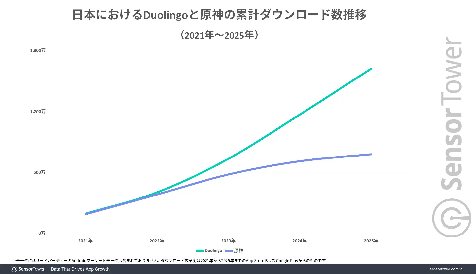 Duolingo-Genshin-DL-trend-JP