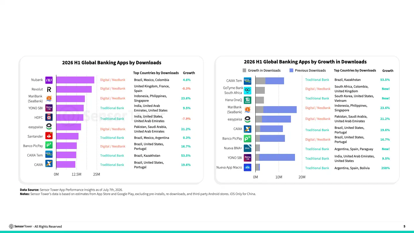 state-of-banking-2026-chart5