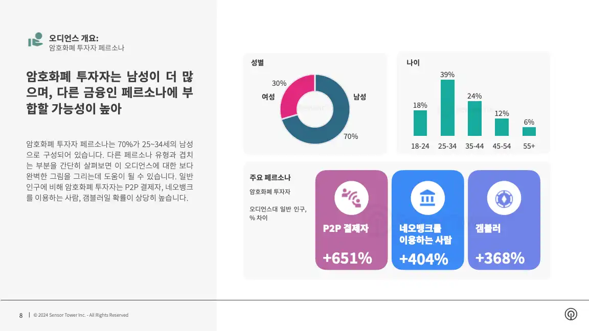 -KR- Q4 2023 Audience Insights(pg8)