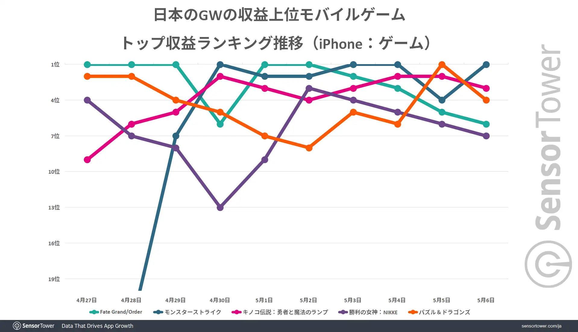 Ranking-Trend-by-Game-2024GWJP