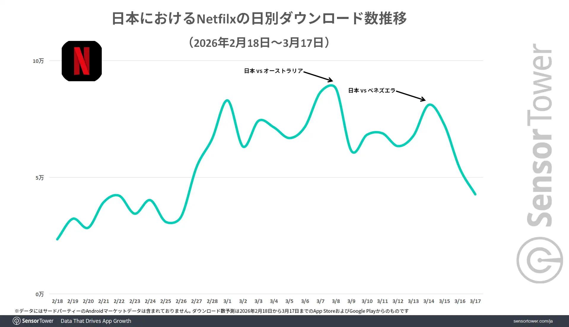 Netflix-DL-trend-WBC-JP