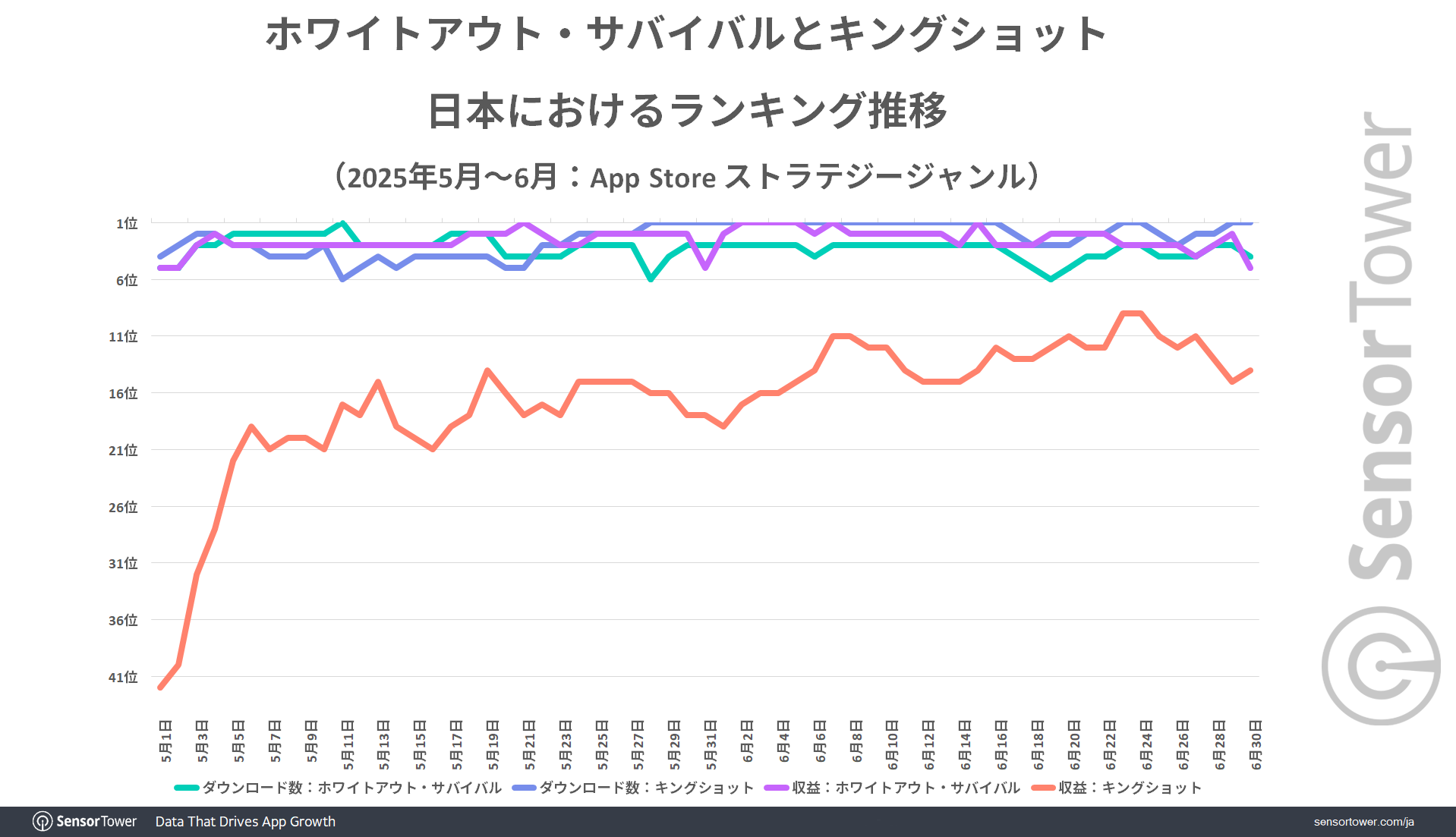 Century-Games-title-Ranking-trend-JP