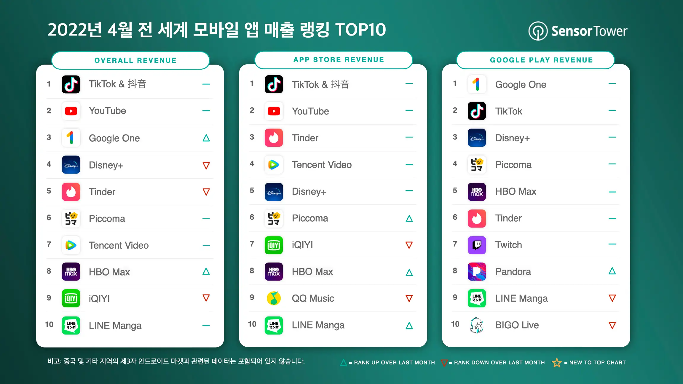 -KR-Top-Grossing-Apps-Worldwide-for-April-2022