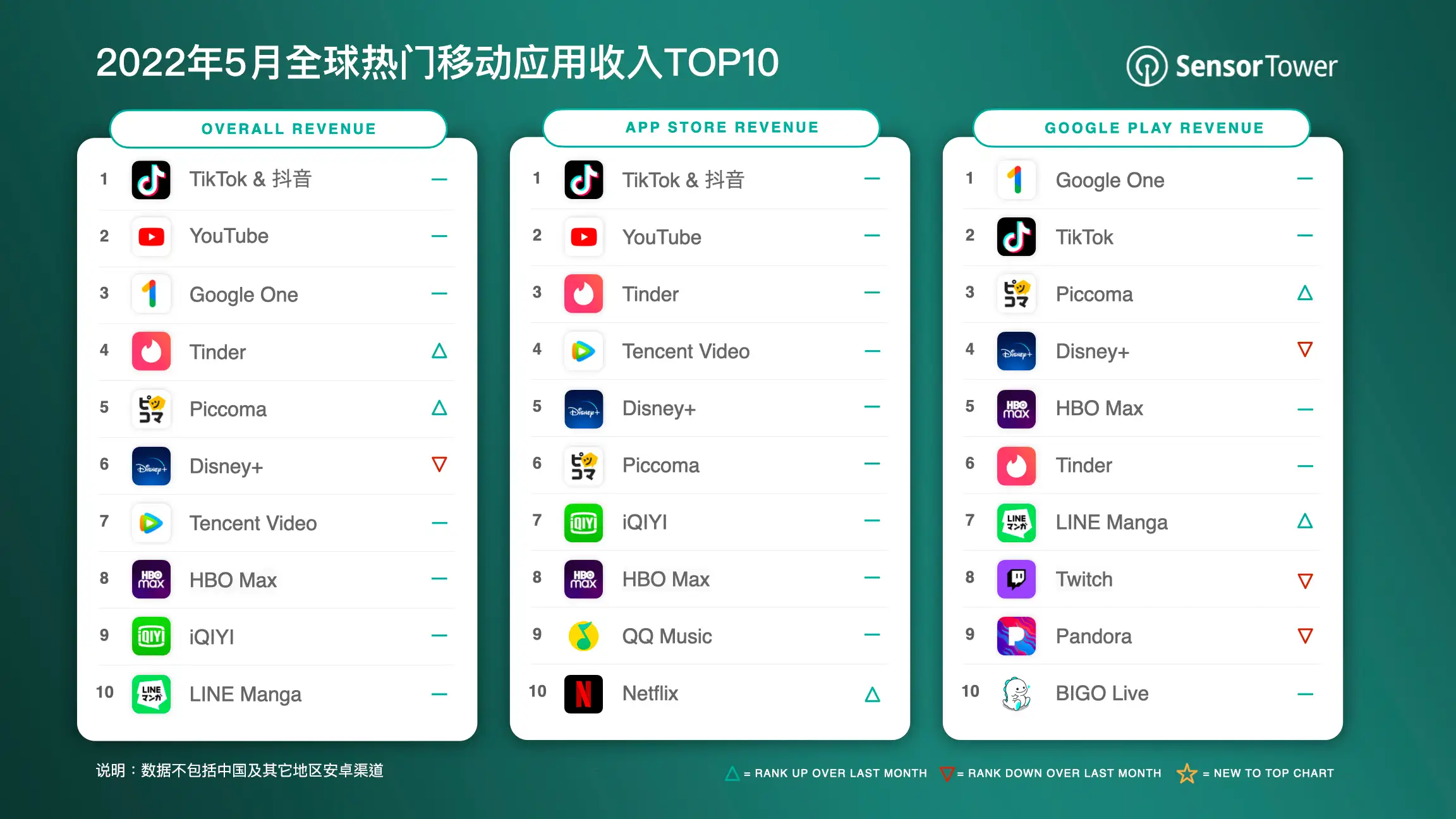 -CN-Top-Grossing-Apps-Worldwide-for-May-2022