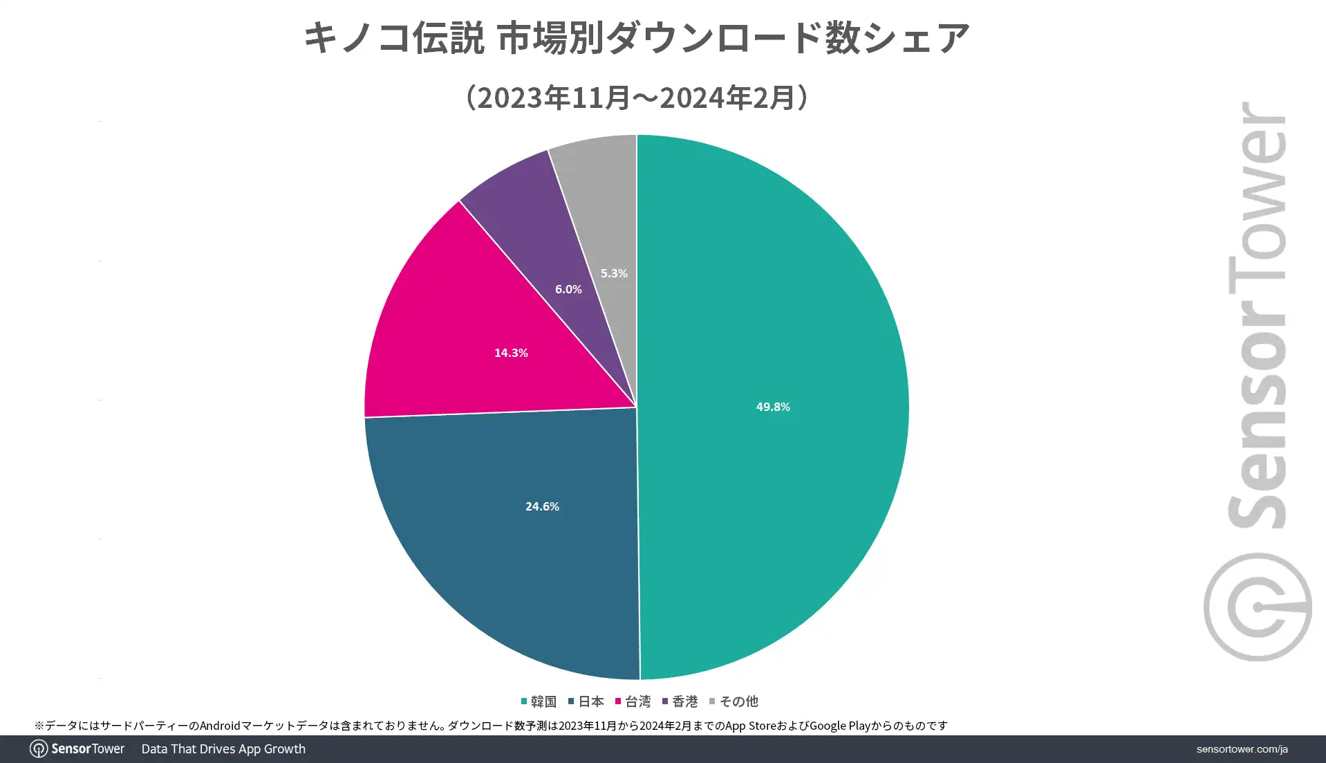 DL-Share-by-market-Legend-of-mushroom