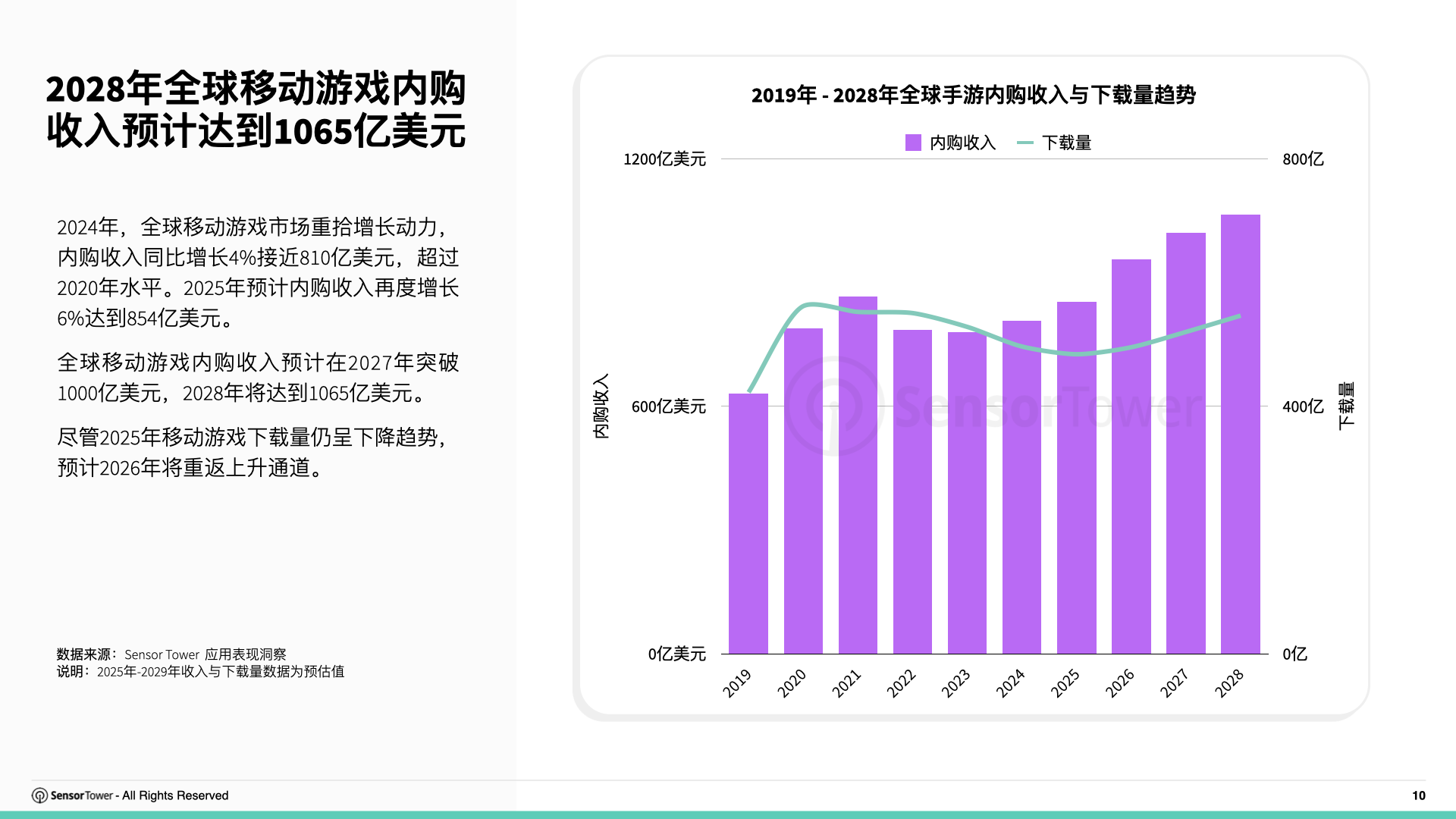 2025年海外游戏市场洞察(pg10)