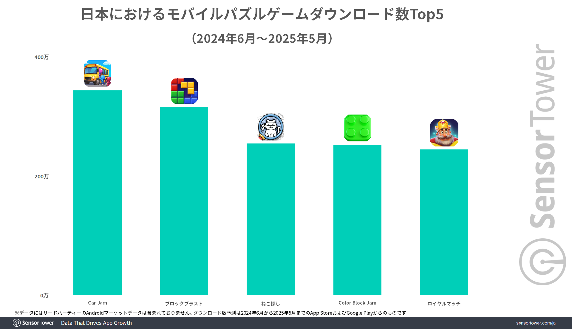 Mobile-Puzzle-DL-Top5-JP