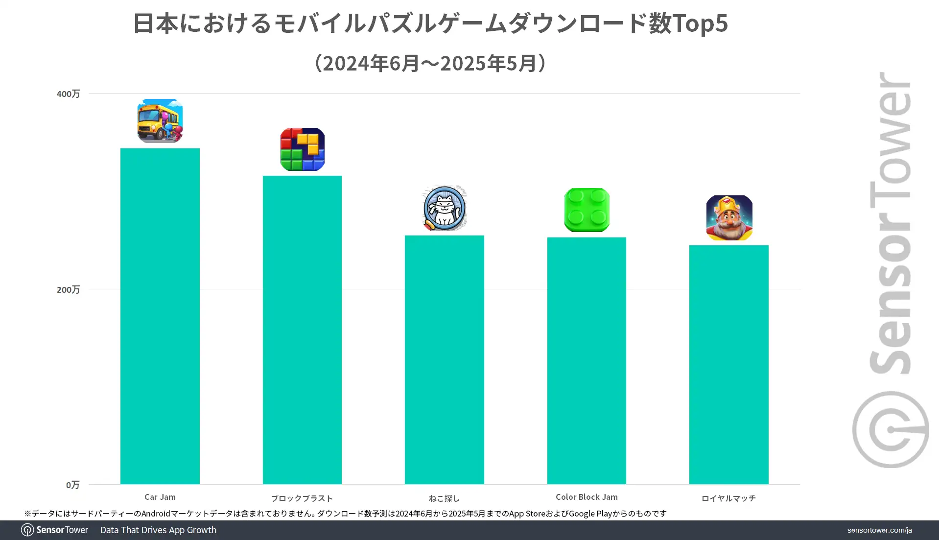 Mobile-Puzzle-DL-Top5-JP