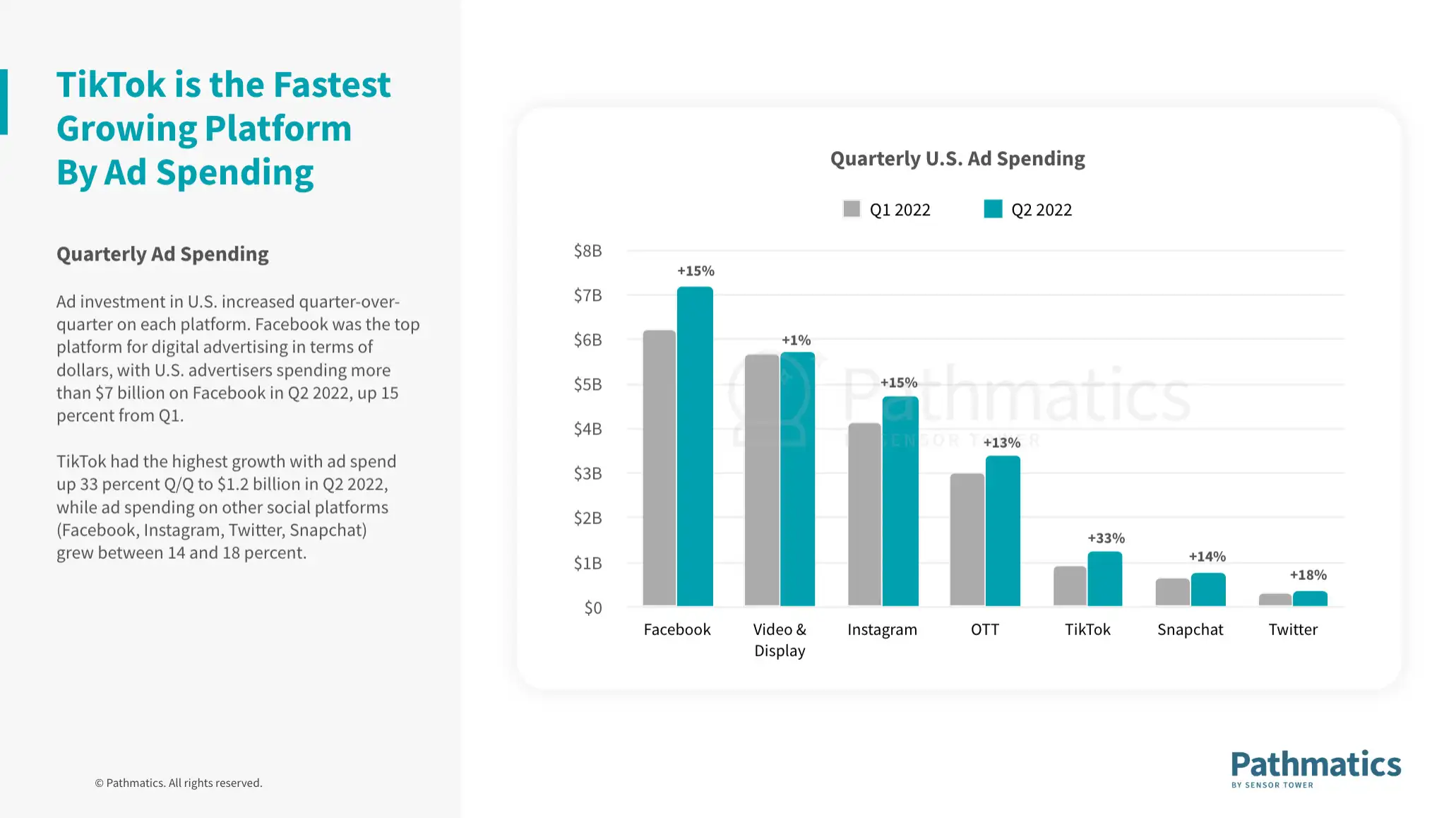 tiktok-q2-data-digest-pm