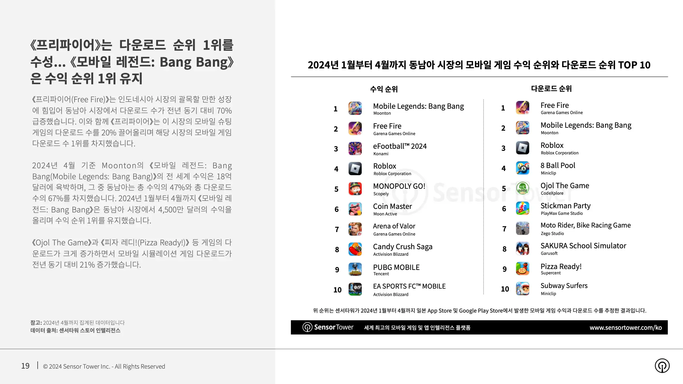 -KR- State of Mobile Games in APAC 2024 Report(pg19)