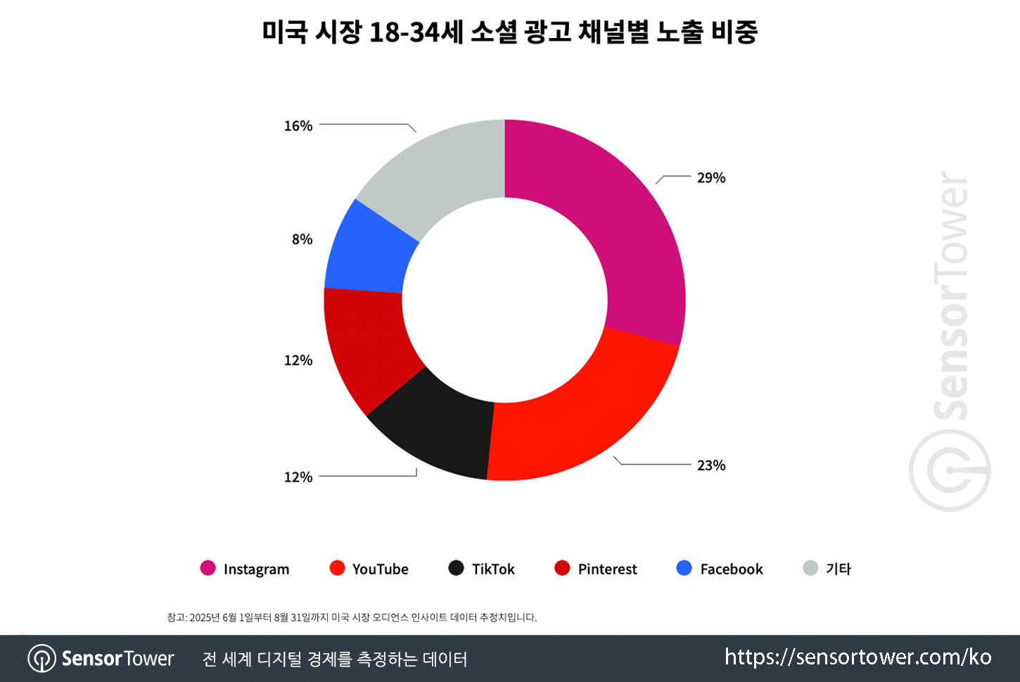 Netflix_Kpop Demon Hunters_Chart 4