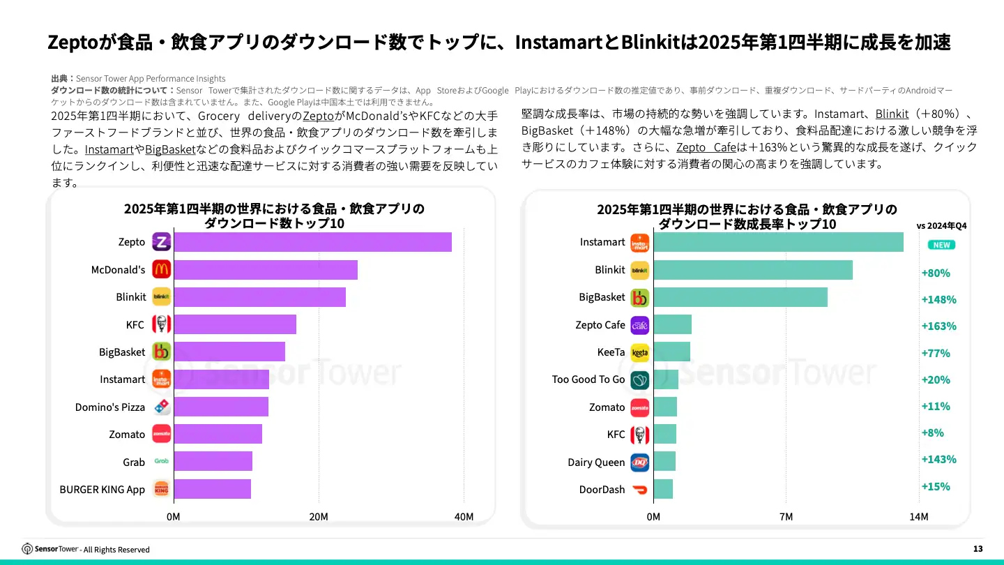 -JP- 2025 Food and Dining and Brands Report(pg13)