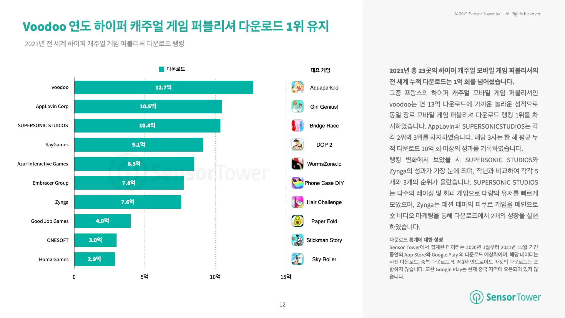 -KR-State of Hypercasual Games(pg12)