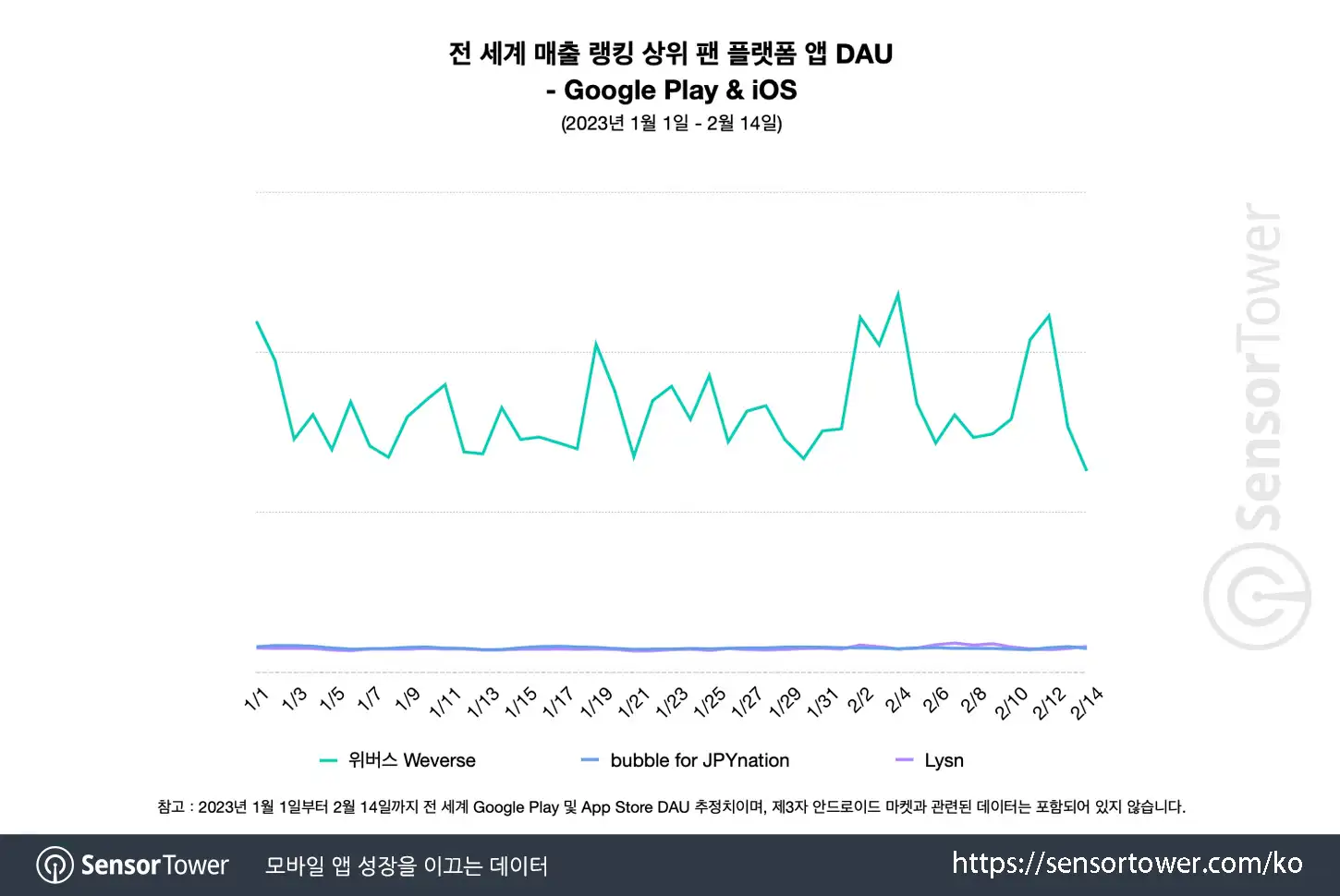 Weverse_Chart 5
