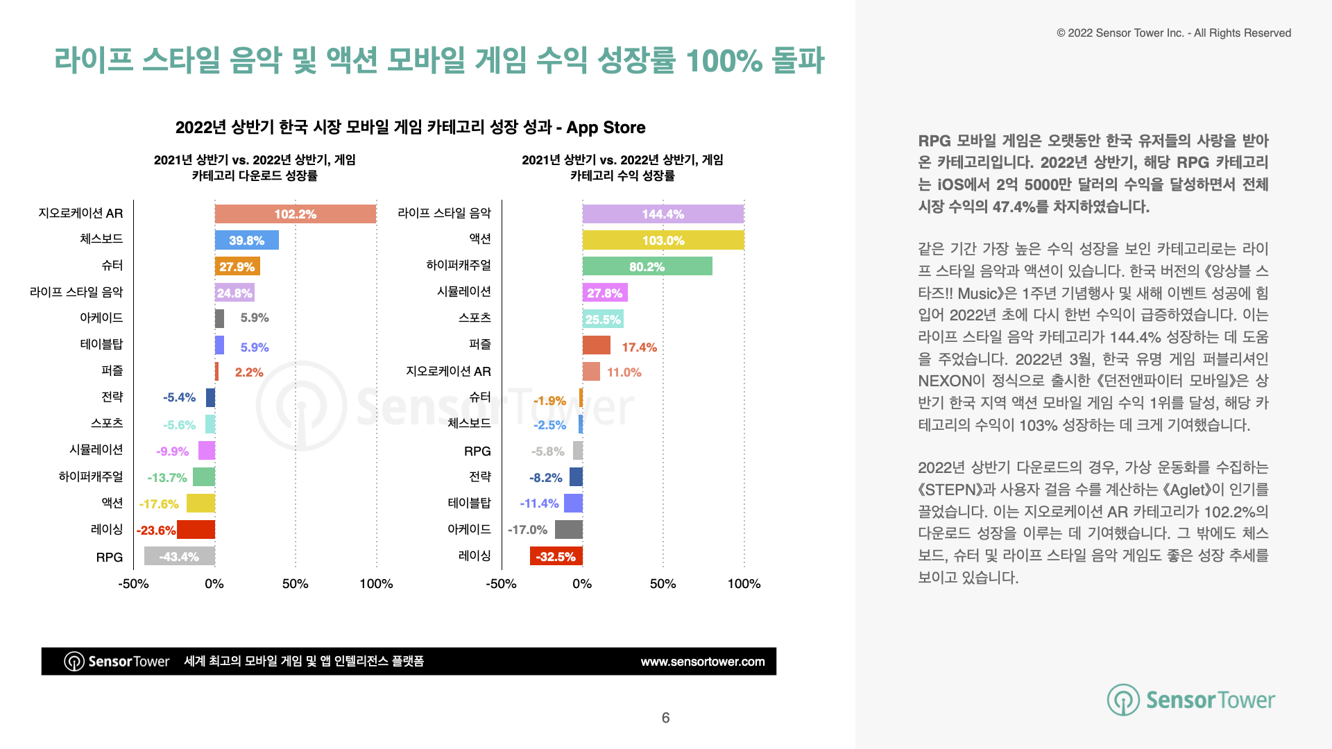 State of KR Mobile Games 2022H1 Report(pg6)