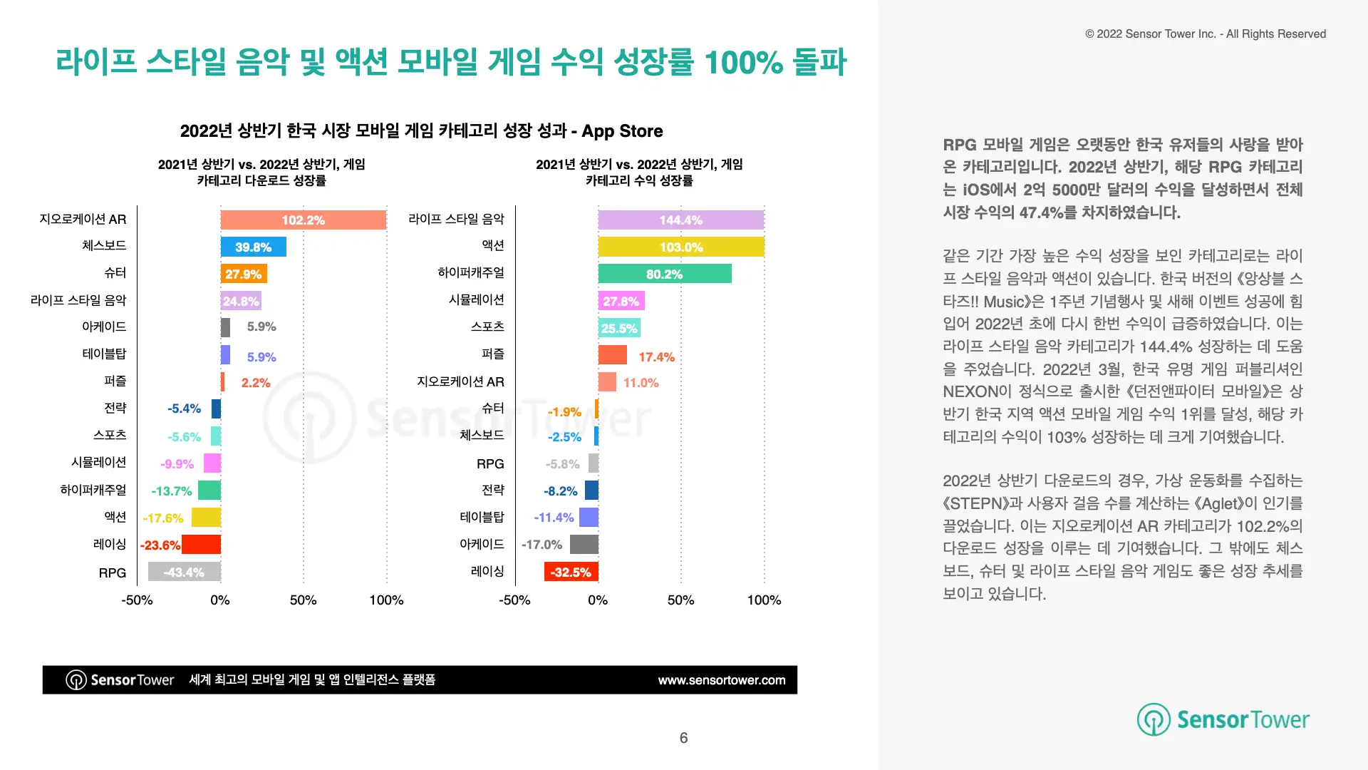 State of KR Mobile Games 2022H1 Report(pg6)