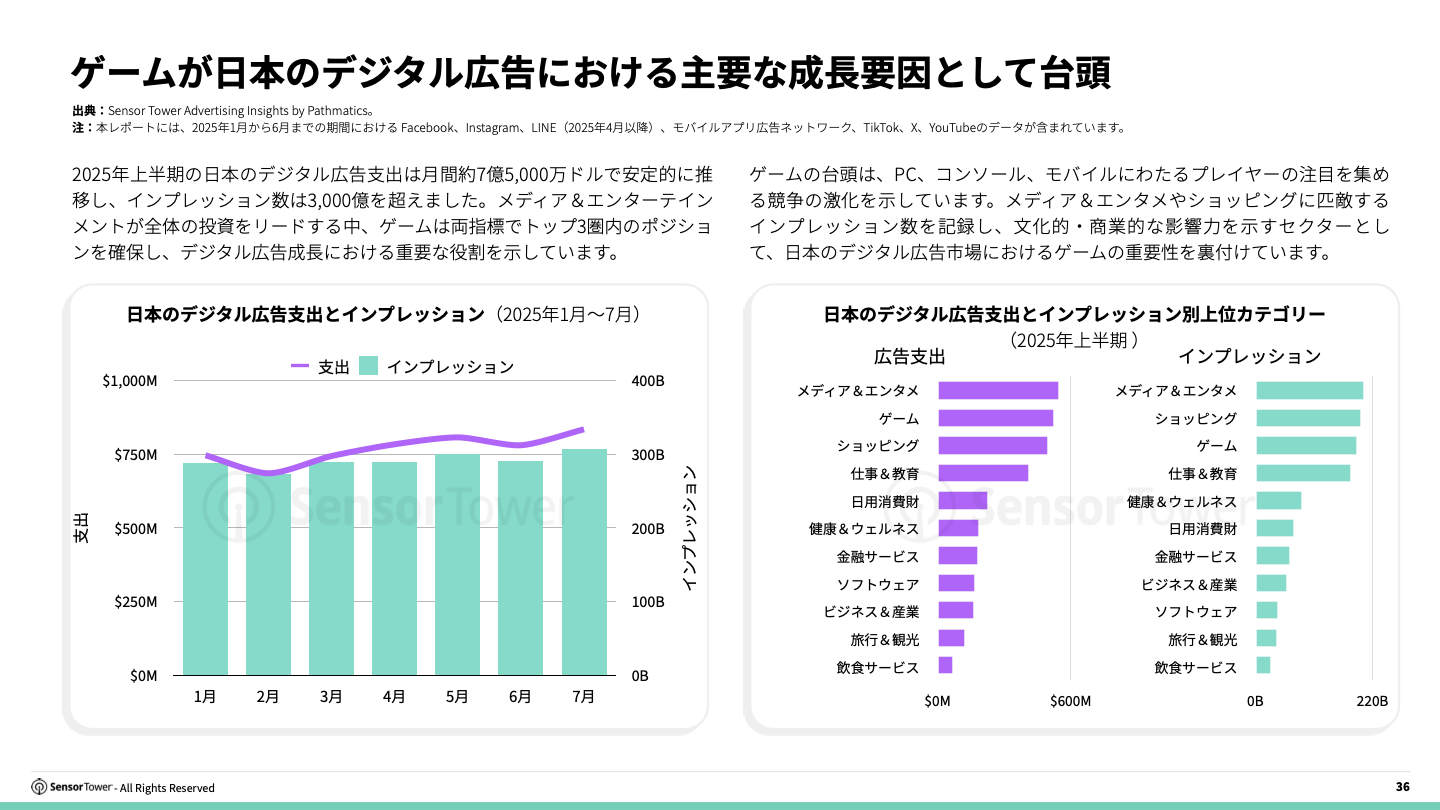 -JP- State of Gaming in Japan 2025 Report(pg36)