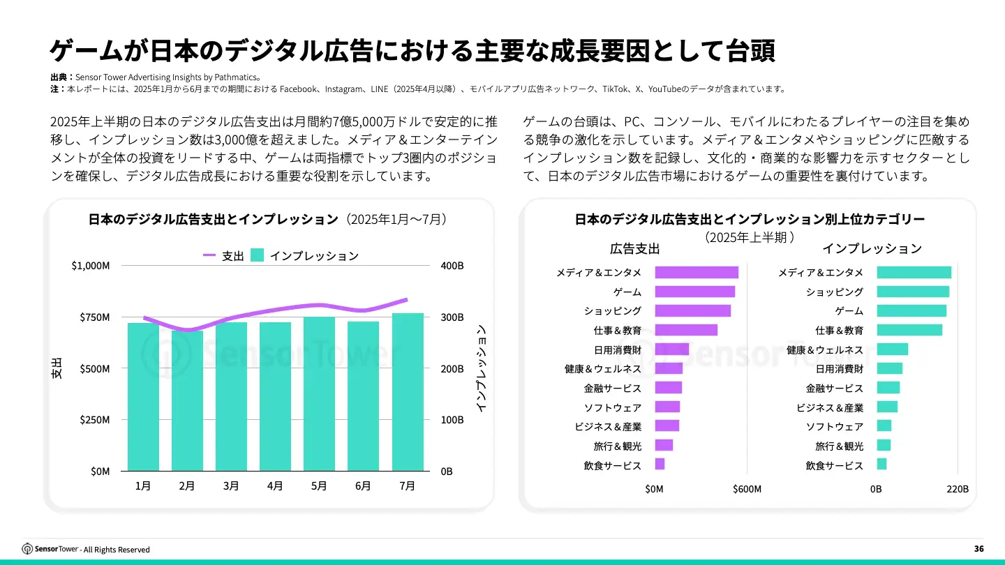 -JP- State of Gaming in Japan 2025 Report(pg36)