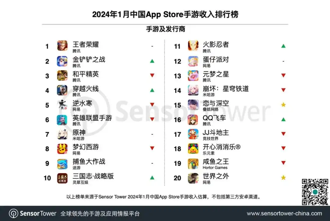 2024年1月中国手游发行商全球收入排行榜-chart-2