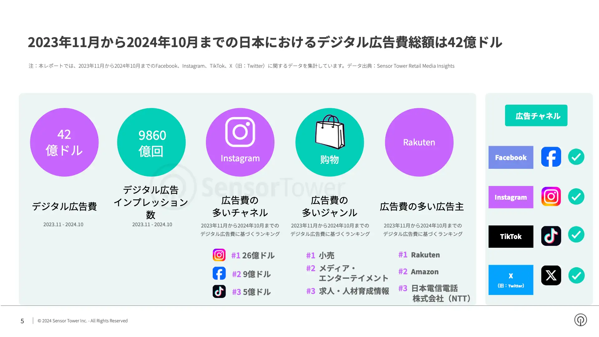 -JP- State of Digital Advertising in Japan 2024 Report(pg5)