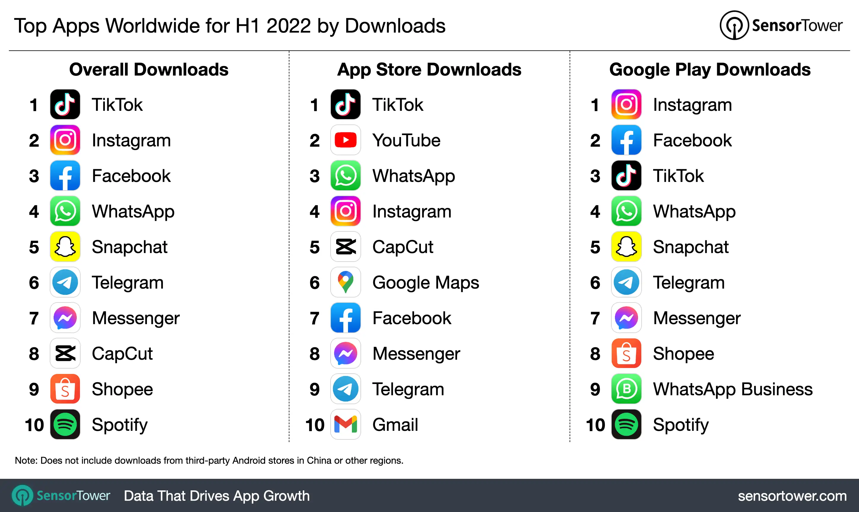 top-downloaded-apps-2022h1
