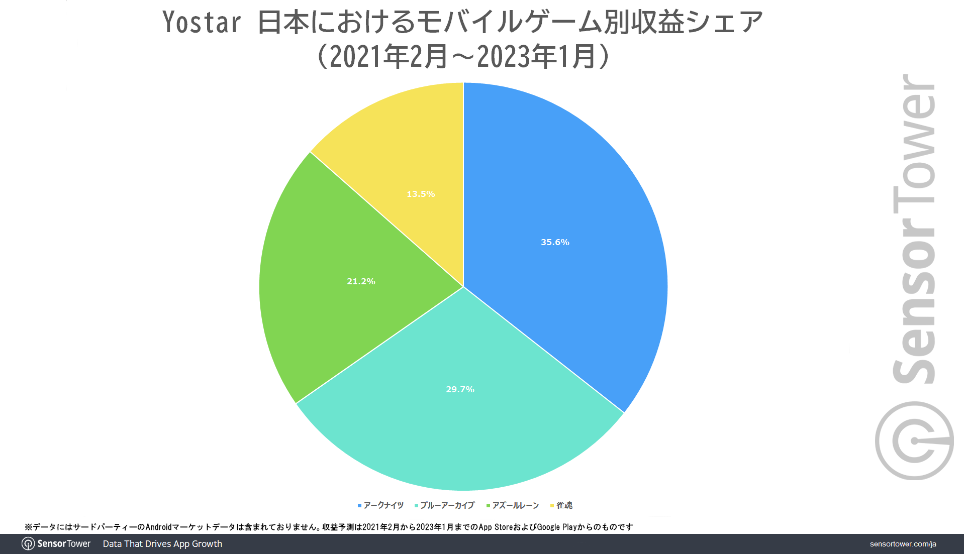 Share-by-Games-Yostar