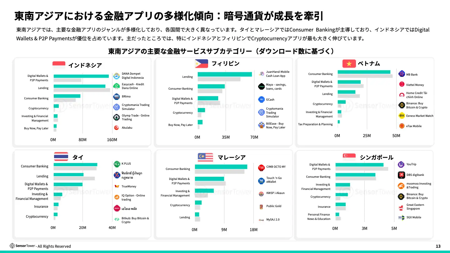 -JP- State of Digital Payment Fintech Apps 2024 Report(pg13)