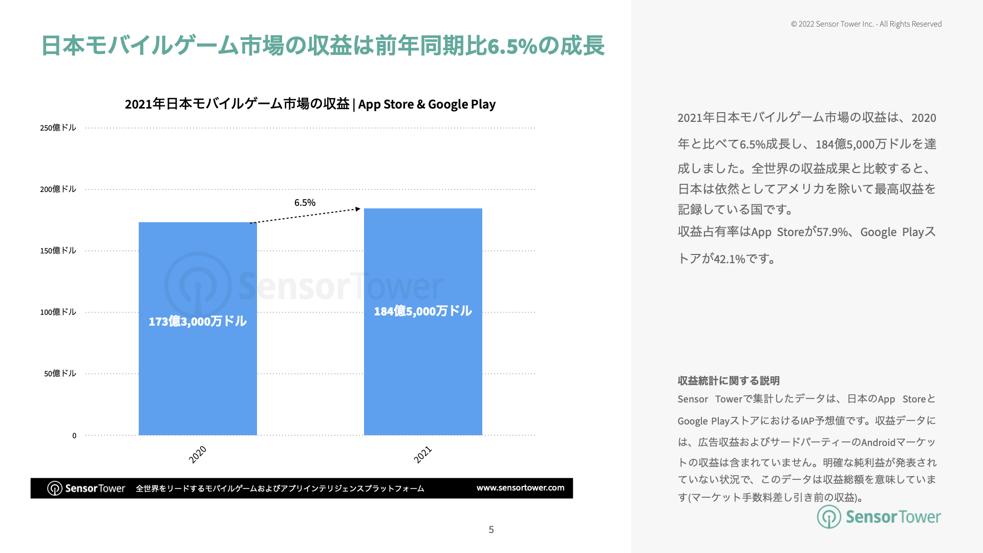 -JP-State of JP Mobile Games(pg5)