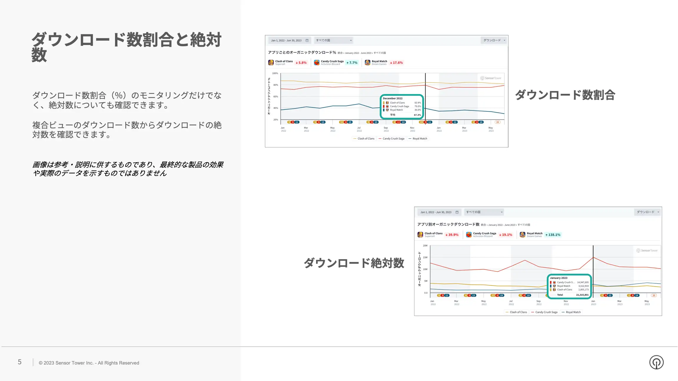 -JP- Downloads by Source Presell Deck(pg4)