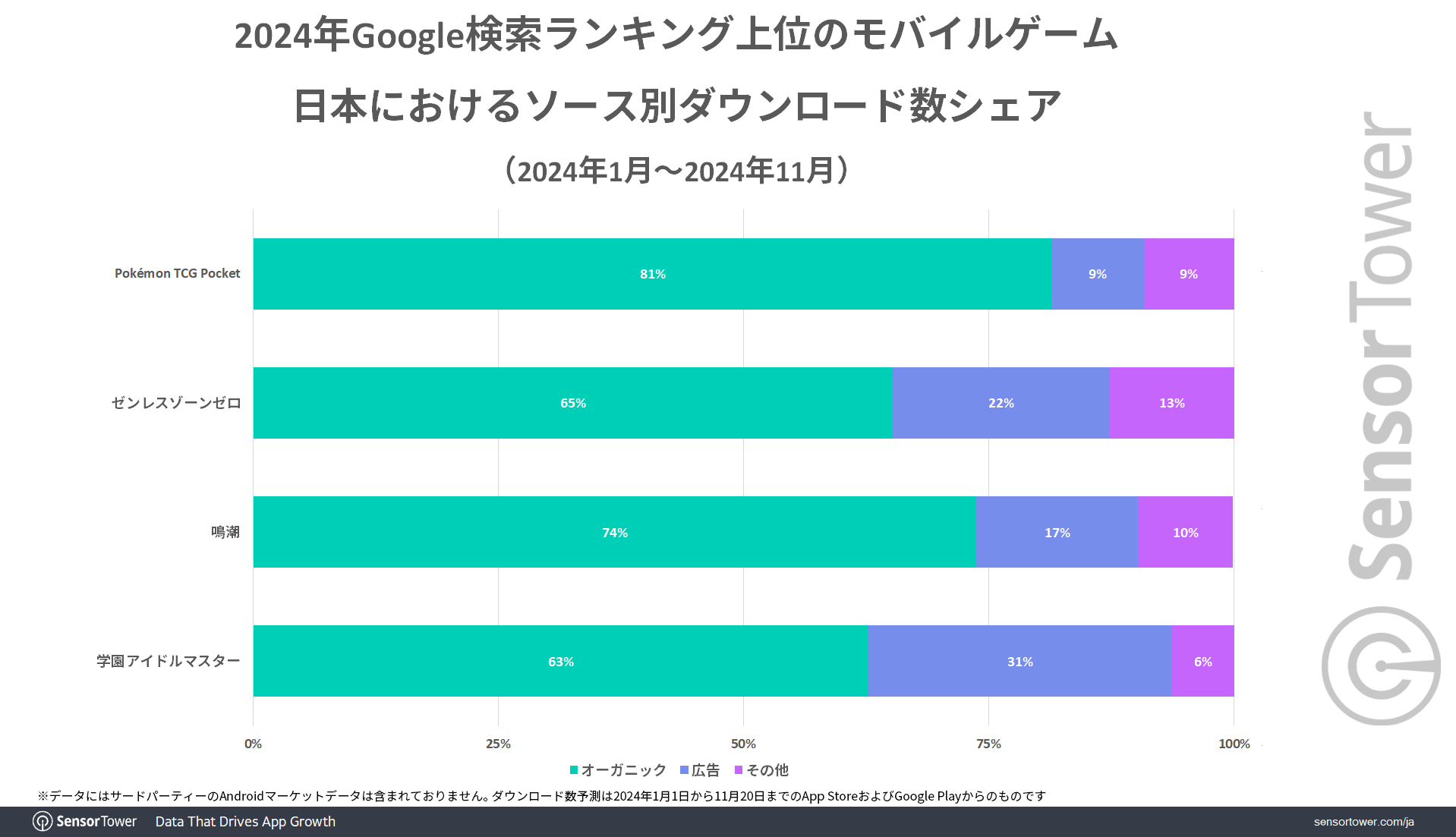 DBS-comparison-Google-JP