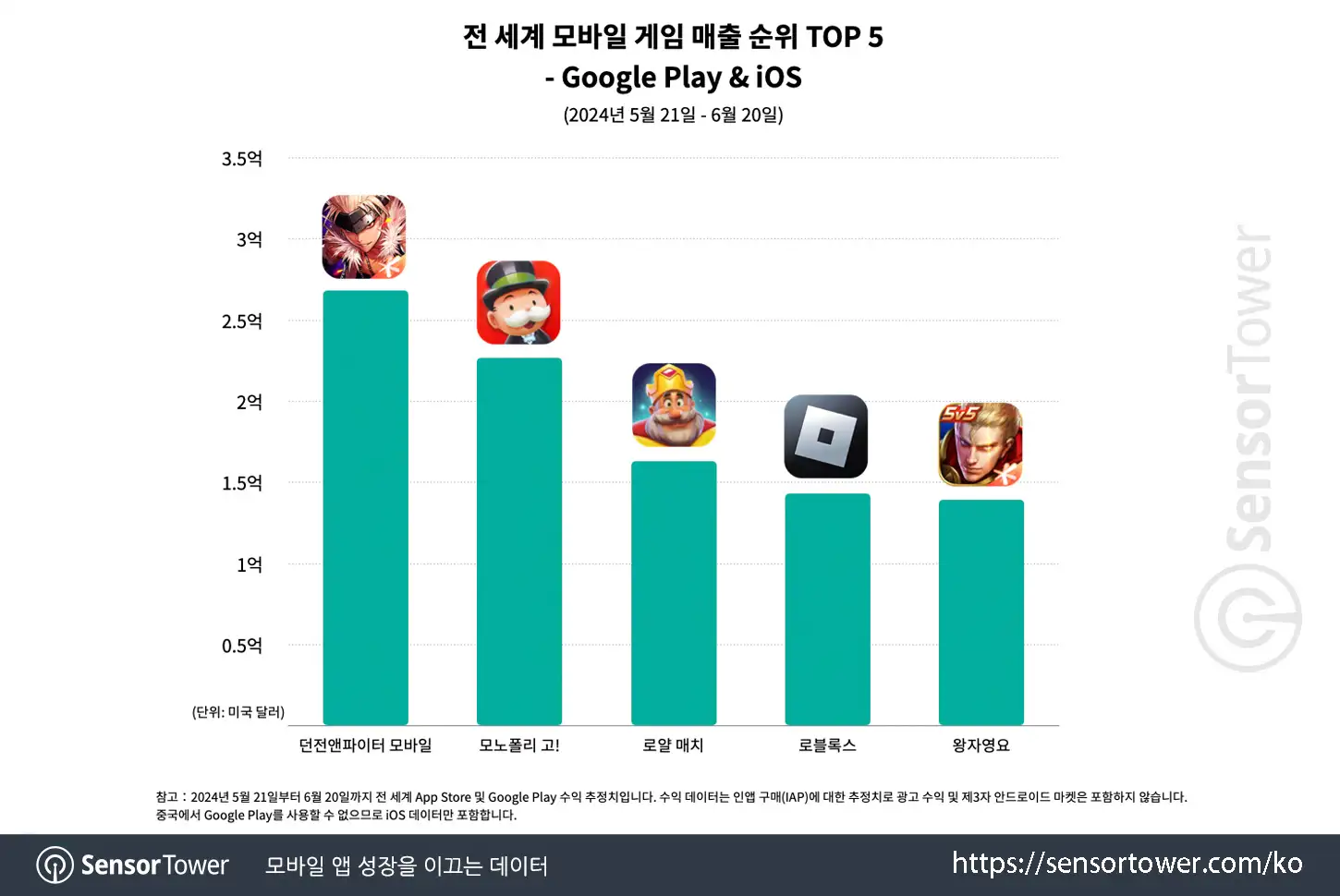 D&F M in CN_Chart 3