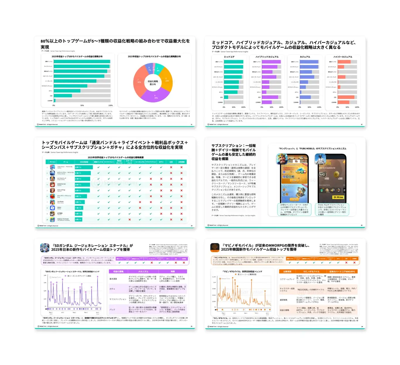 -JP- Trends in Mobile Games Monetisation 2026 LP Internal-Pages