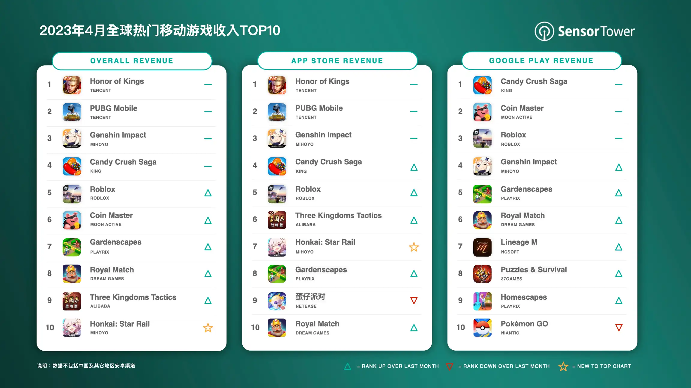 -CN- Top Grossing Mobile Games Worldwide for April 2023 v4