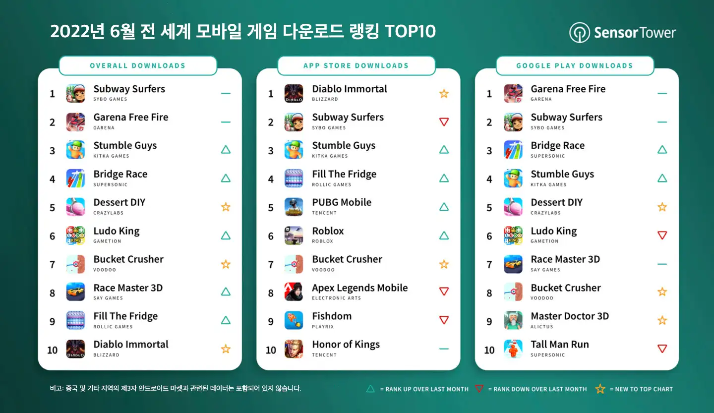 -KR-top-mobile-games-downloads-june-2022