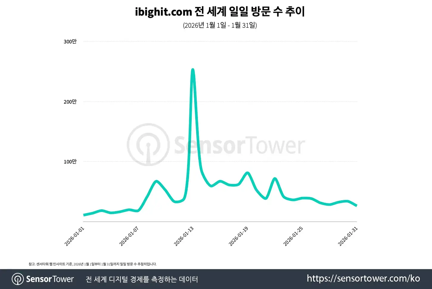 bts comeback_chart 1