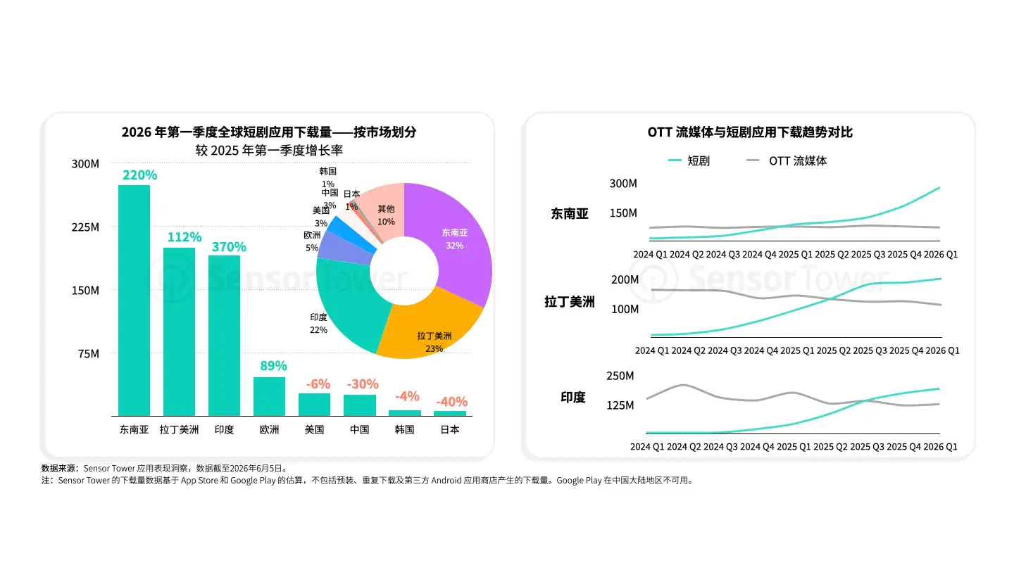 -CN- 2026 State Of Short Drama(pg12)