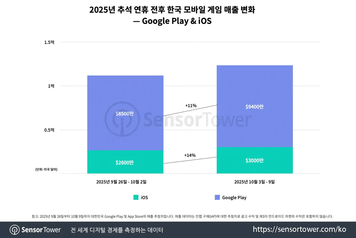 Chuseok_Chart 1