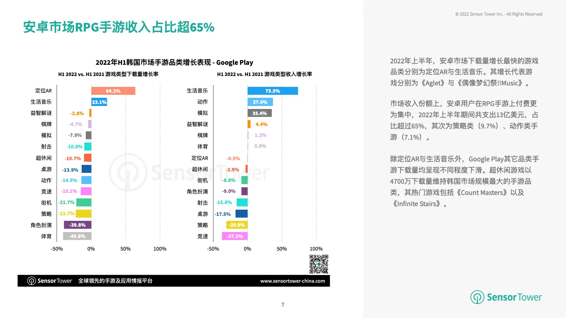 2022年上半年韩国移动游戏市场洞察(pg7)